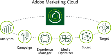 marketing-cloud-diagram-382x191